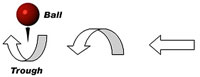 Over the Jump Diagram